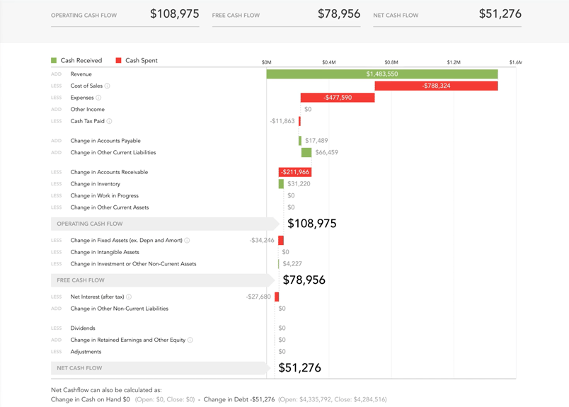 cash flow waterfall